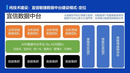 數(shù)瀾、宜信、貝殼三種數(shù)據(jù)中臺(tái)建設(shè)模式探討