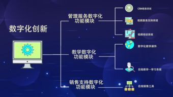 擁抱新技術(shù)，凝聚新動(dòng)能——數(shù)字化技術(shù)讓能動(dòng)英語煥發(fā)智慧光芒
